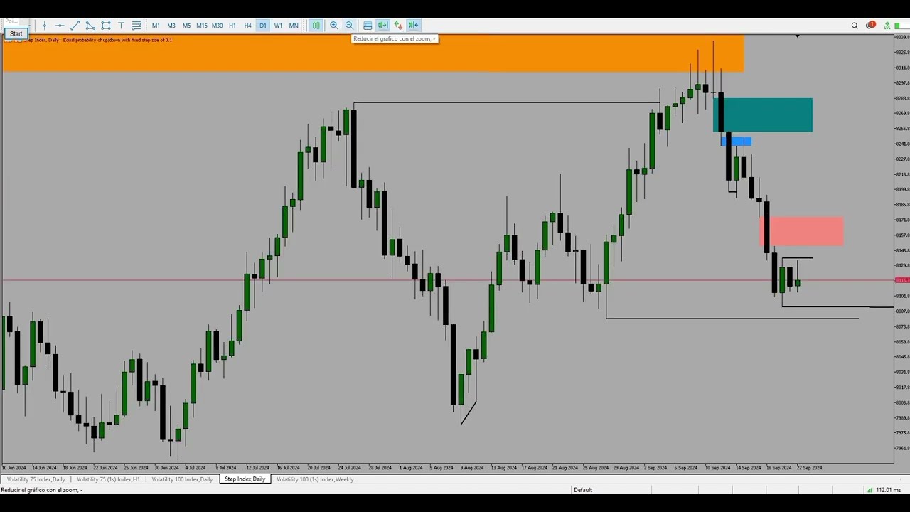 Daily Bias en INDICES SINTETICOS y su Uso Correctamente