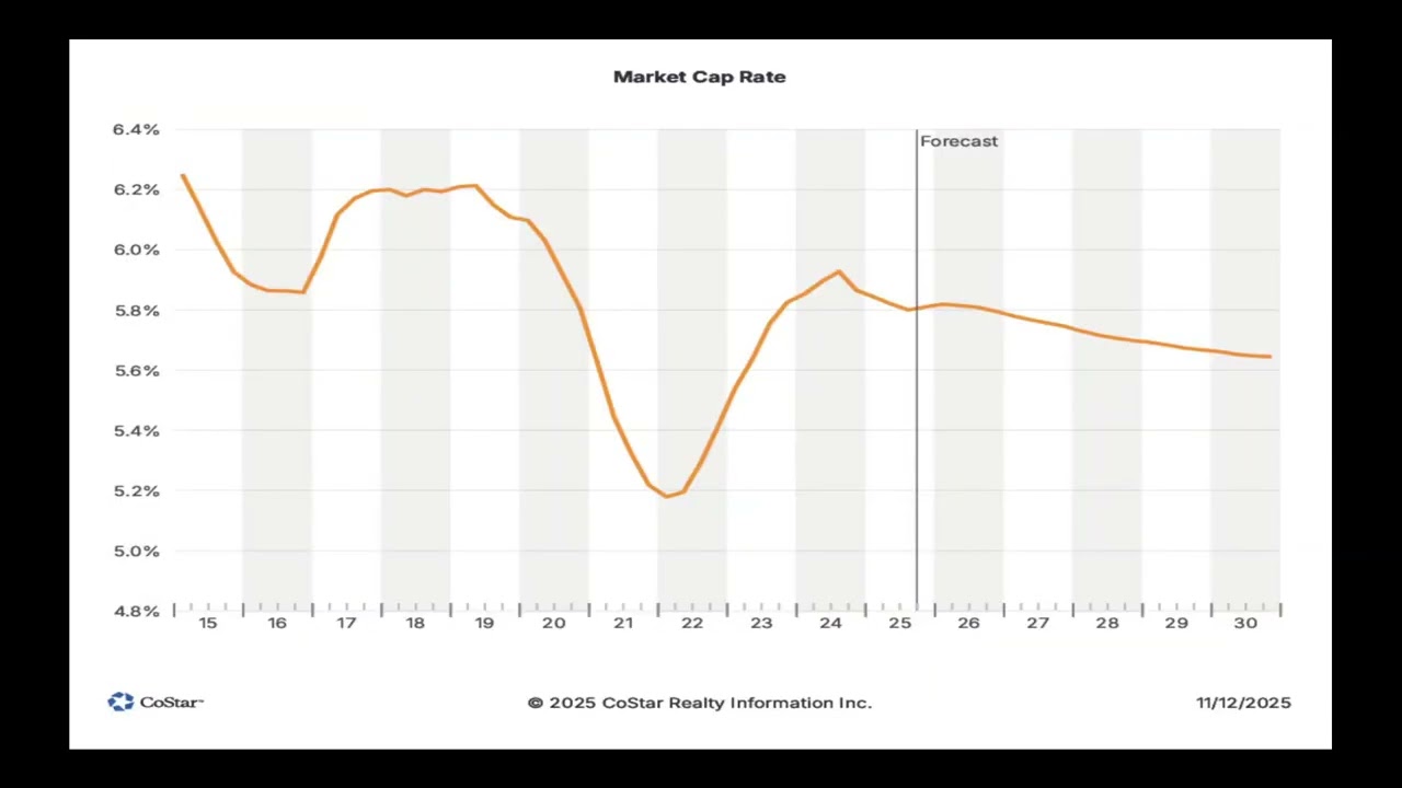 Industrial Submarket Report in Medley