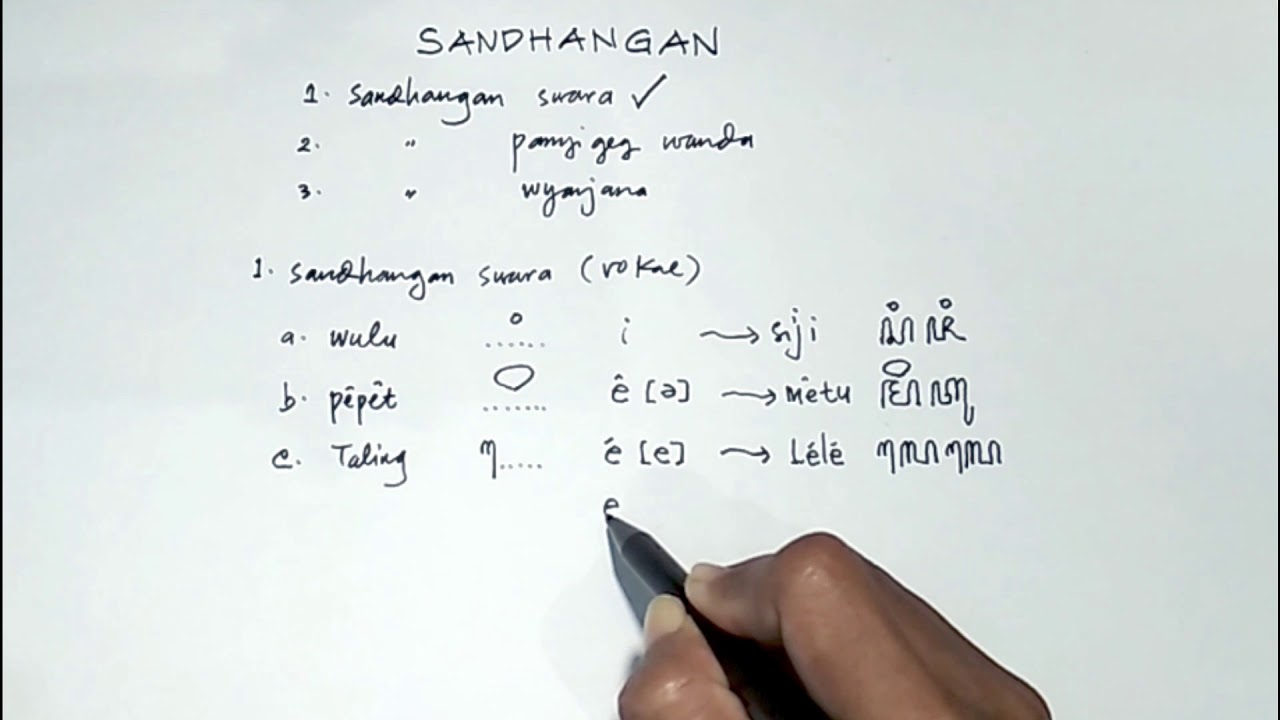 Tutorial Menulis Sandhangan Wulu Pepet Taling Suku