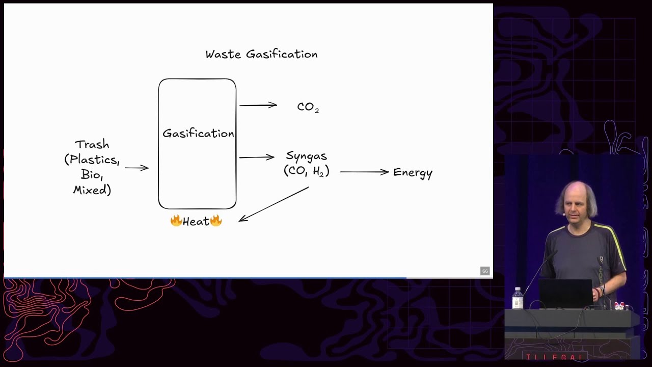 38C3 - Is Green Methanol the missing piece for the Energy Transition?