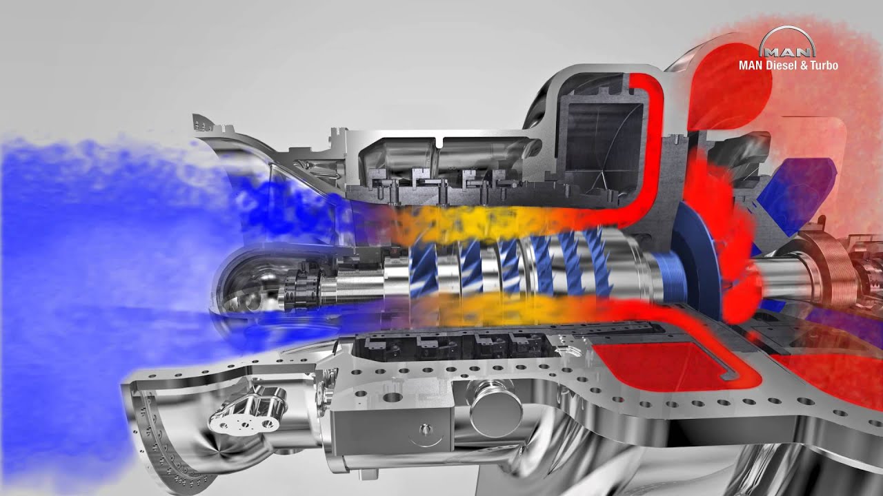 3D-Animation: Funktionsweise eines Axialkompressors (German speaker)