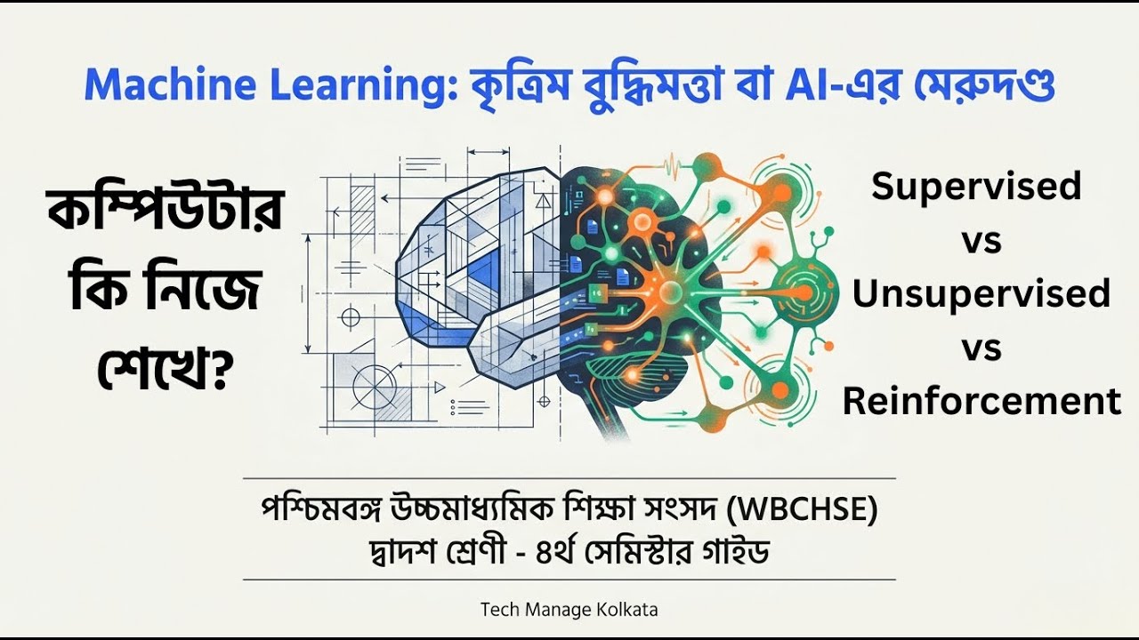 Machine Learning কী? সহজ উদাহরণে শিখুন | Supervised, Unsupervised & Reinforcement | Class 12 Sem 4