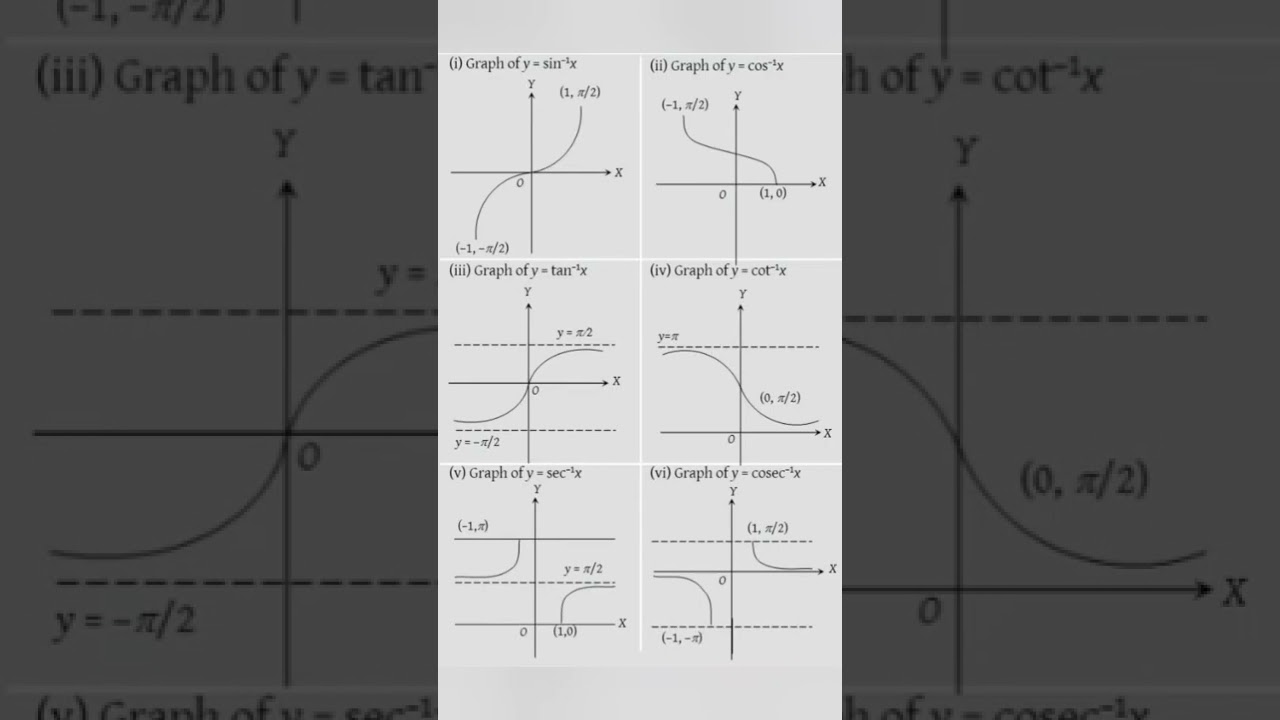 Class-12 Graph of Inverse trignometry function