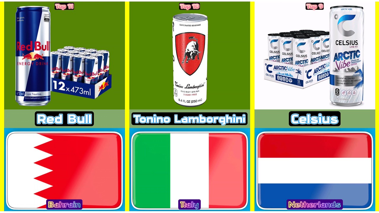 Top 11 Most Expensive Energy Drink From 11 Different Countries In The World