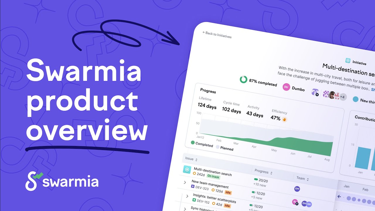 Swarmia product overview [2024]