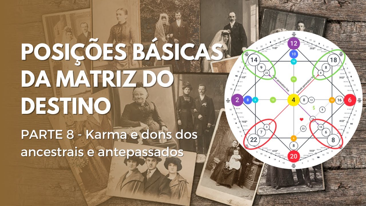 Dívidas e dons dos Ancestrais na Matriz do Destino