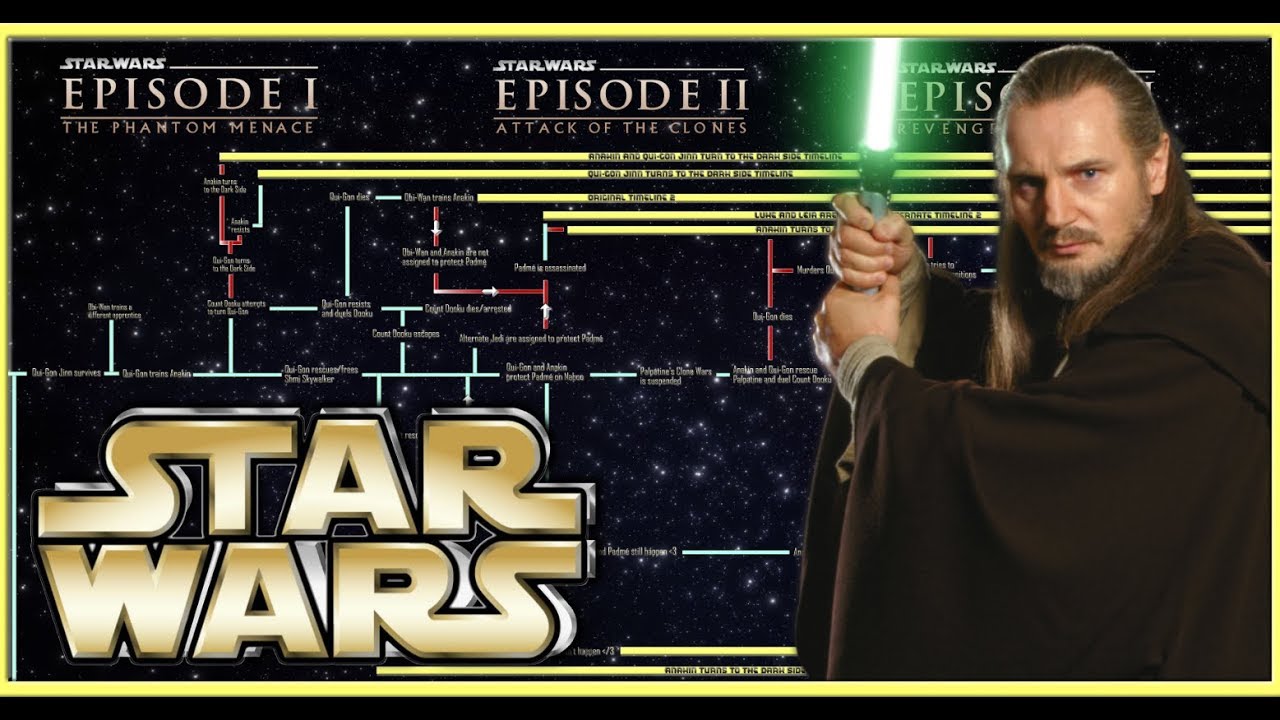 WHAT IF QUI-GON JINN SURVIVED?! - STAR WARS TIMELINE