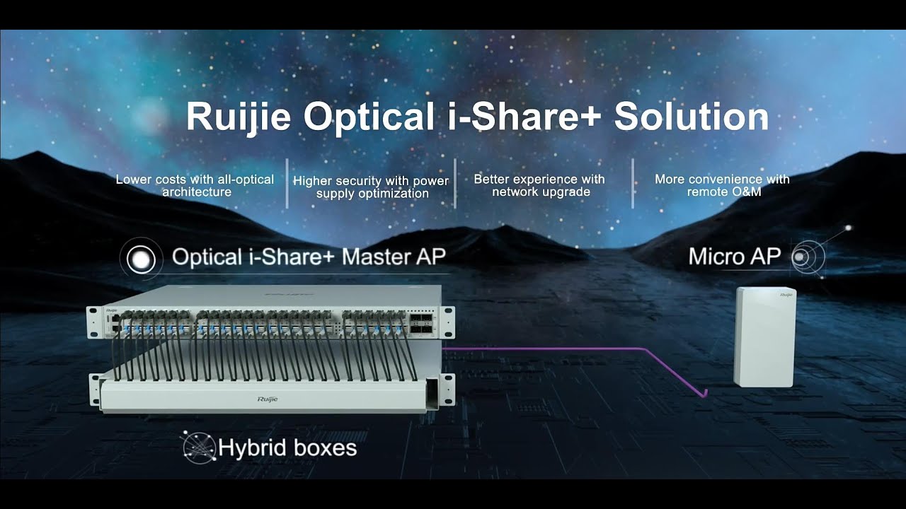 Ruijie Optical i-Share+ Solution
