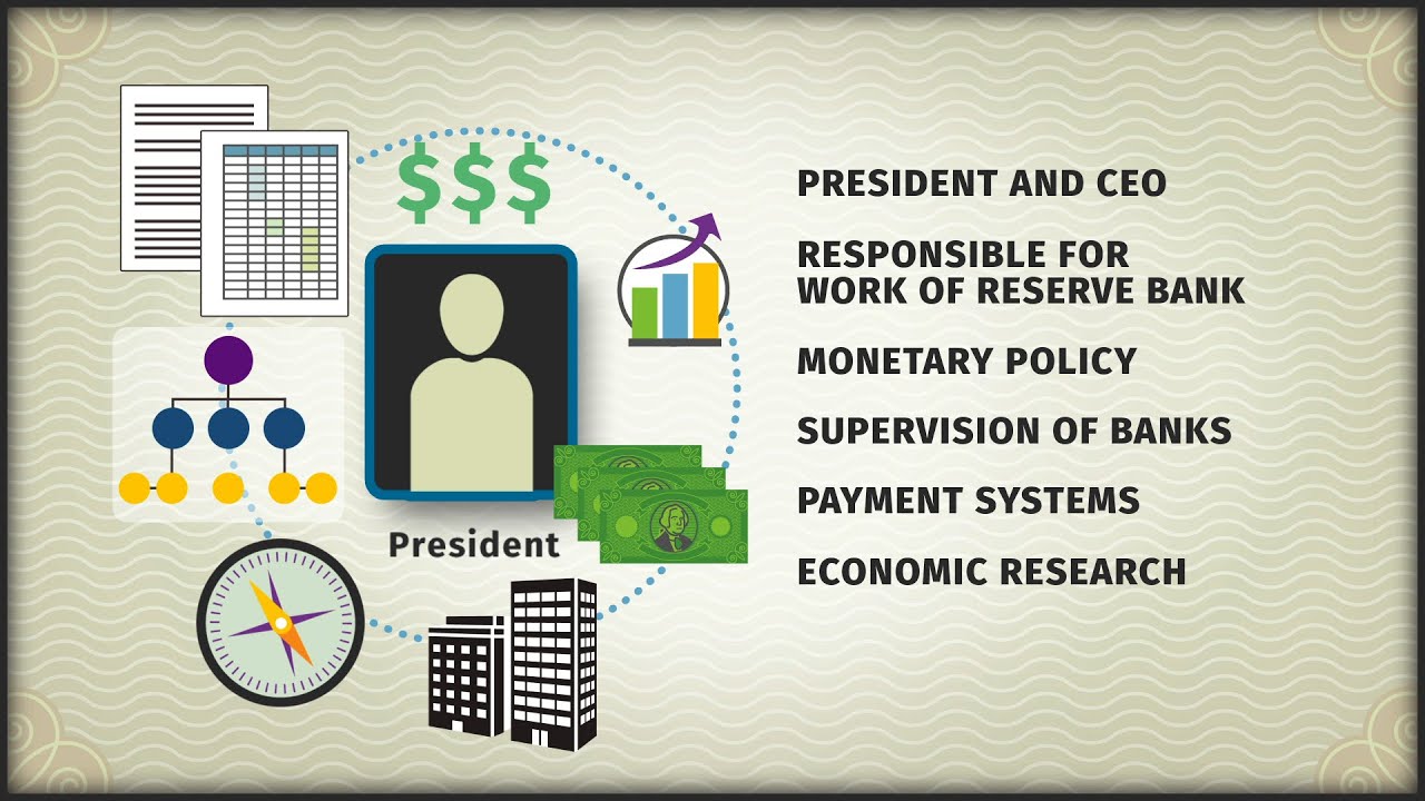 How is a Federal Reserve Bank President Selected?