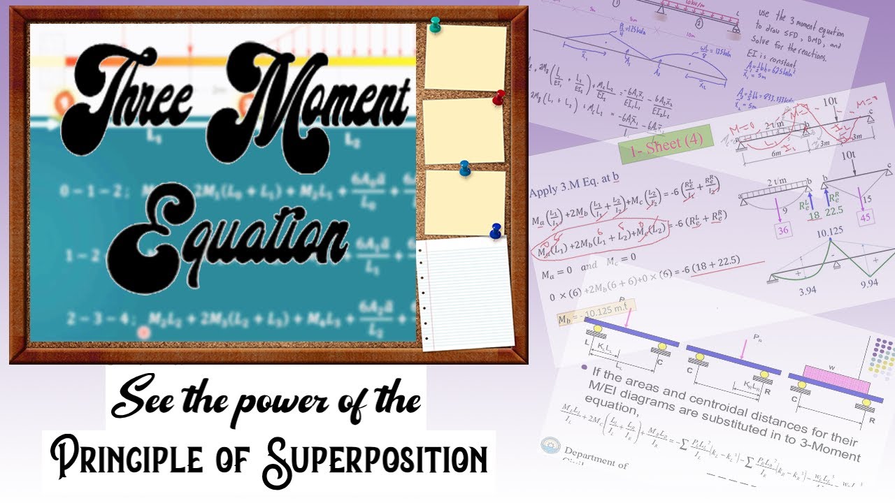 Three Moment Equation | Superposition | Technique