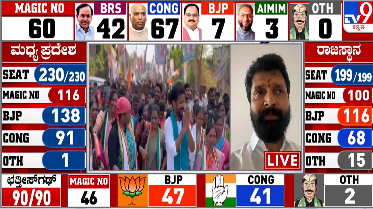 4 States Assembly Elections Results 2023: TV9 Discussion With Politicians And Experts (Part-6)