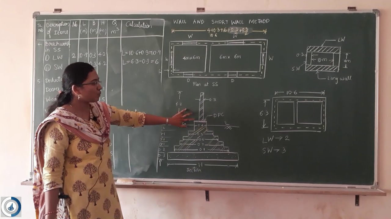 Long Wall Short Wall Method | Estimation of a building by Long Wall and Short Wall Method
