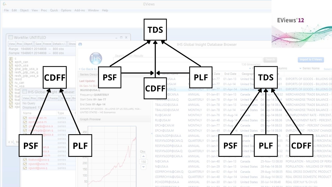 TUTORIAL EVIEWS : Regresi Data Panel Menggunakan Variabel Intervening