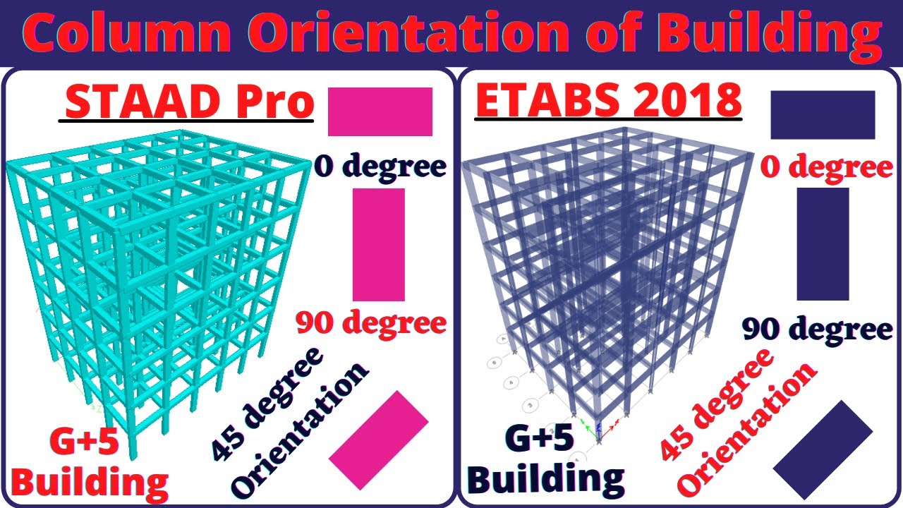 Column Orientation of building in staad pro and ETABS software | building design | structural |