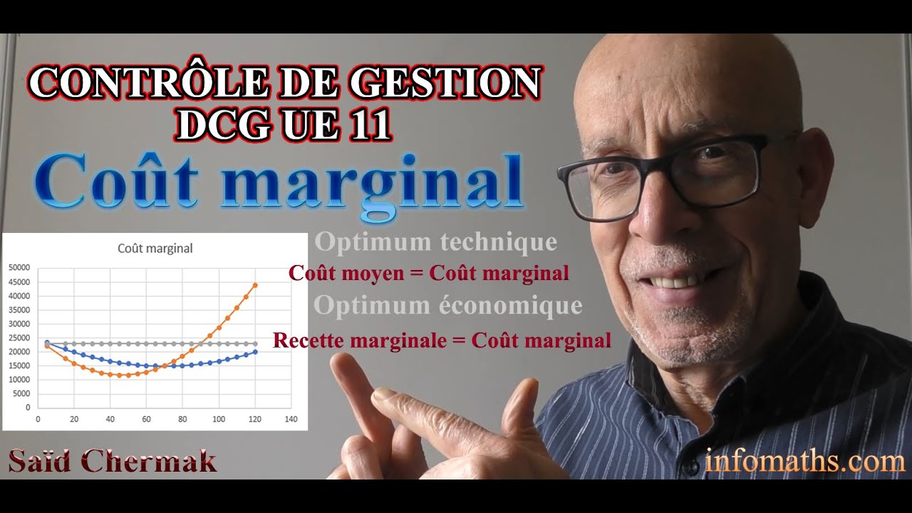 DCG UE 11. CONTR&Ocirc;LE DE GESTION.  LE CO&Ucirc;T MARGINAL