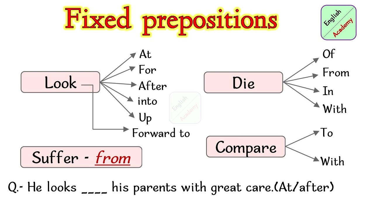 Fixed prepositions 2, Englishacademybydeepakkr. #fixedprepositions #preposition #mggsenglish