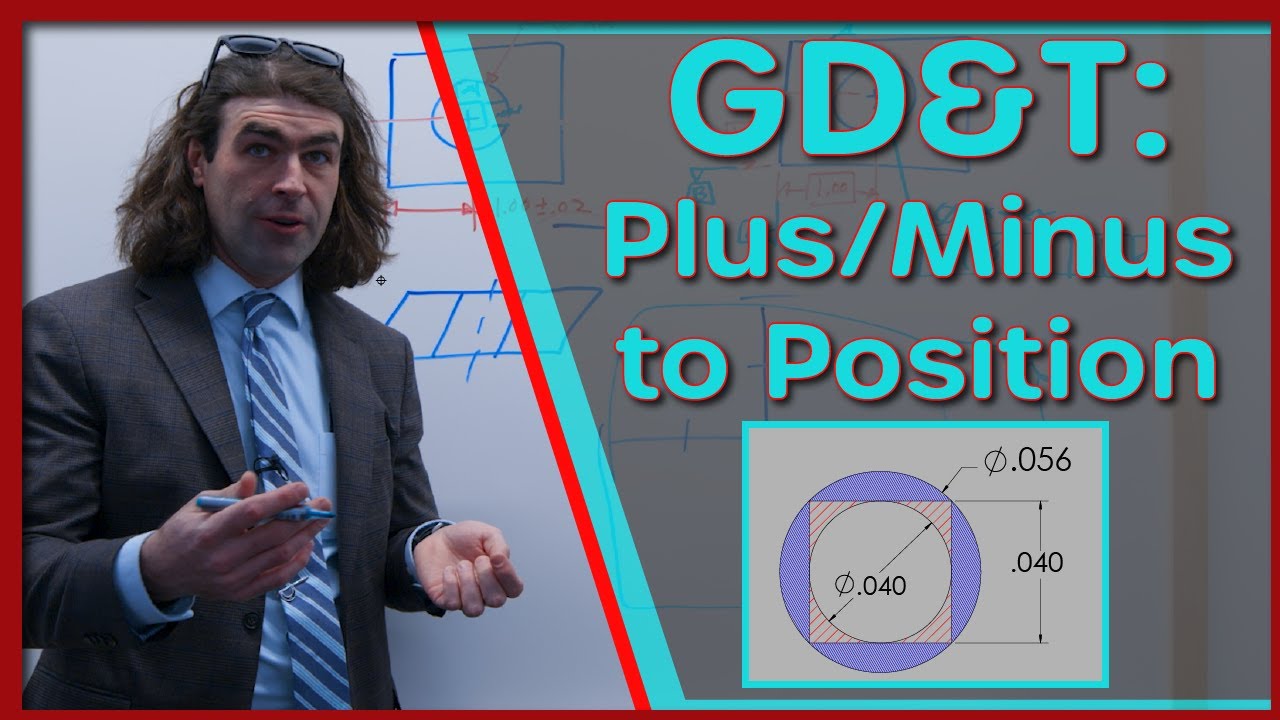 GD&T Plus-Minus to Position