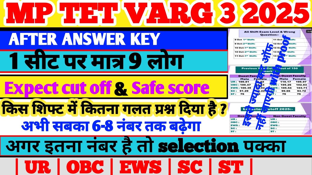 MPTET VARG 3 CUTOFF 2025 || MPTET VARG 3 OBJECTION QUESTION || MPTET VARG 3 CUTOFF & SAFE SCORE