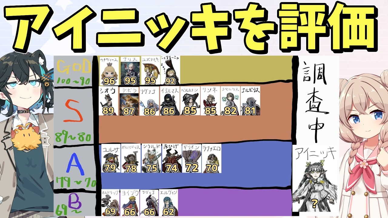 【ウィズダフネ】Tier表更新！アイニッキを評価します！【Wizardry Variants Daphne】