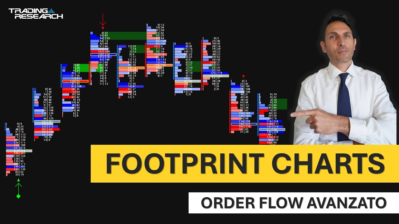 FOOTPRINT CHARTS: Come Funzionano Davvero (Order Flow per il Day Trading sui Futures)