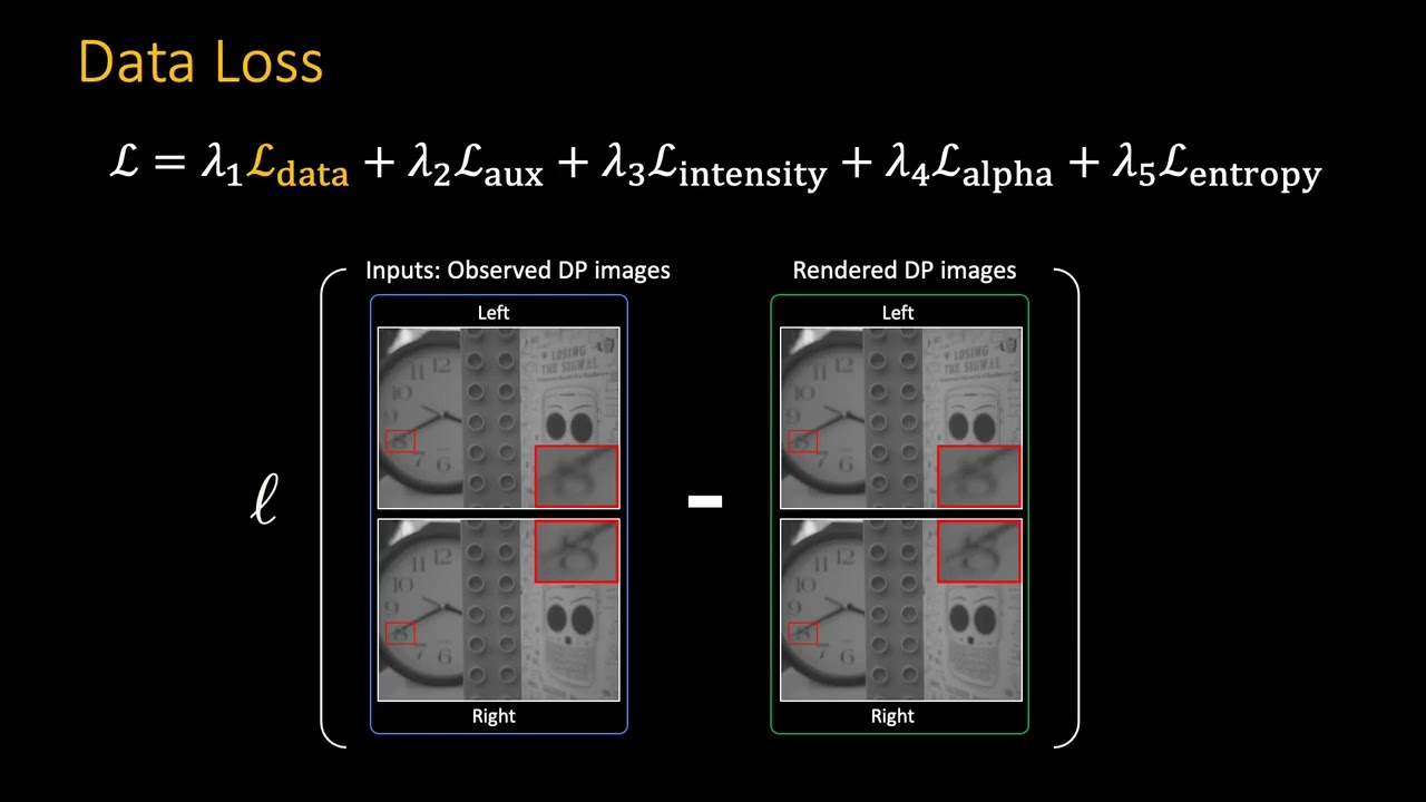 Defocus Map Estimation and Deblurring from a Single Dual-Pixel Image [ICCV 2021]