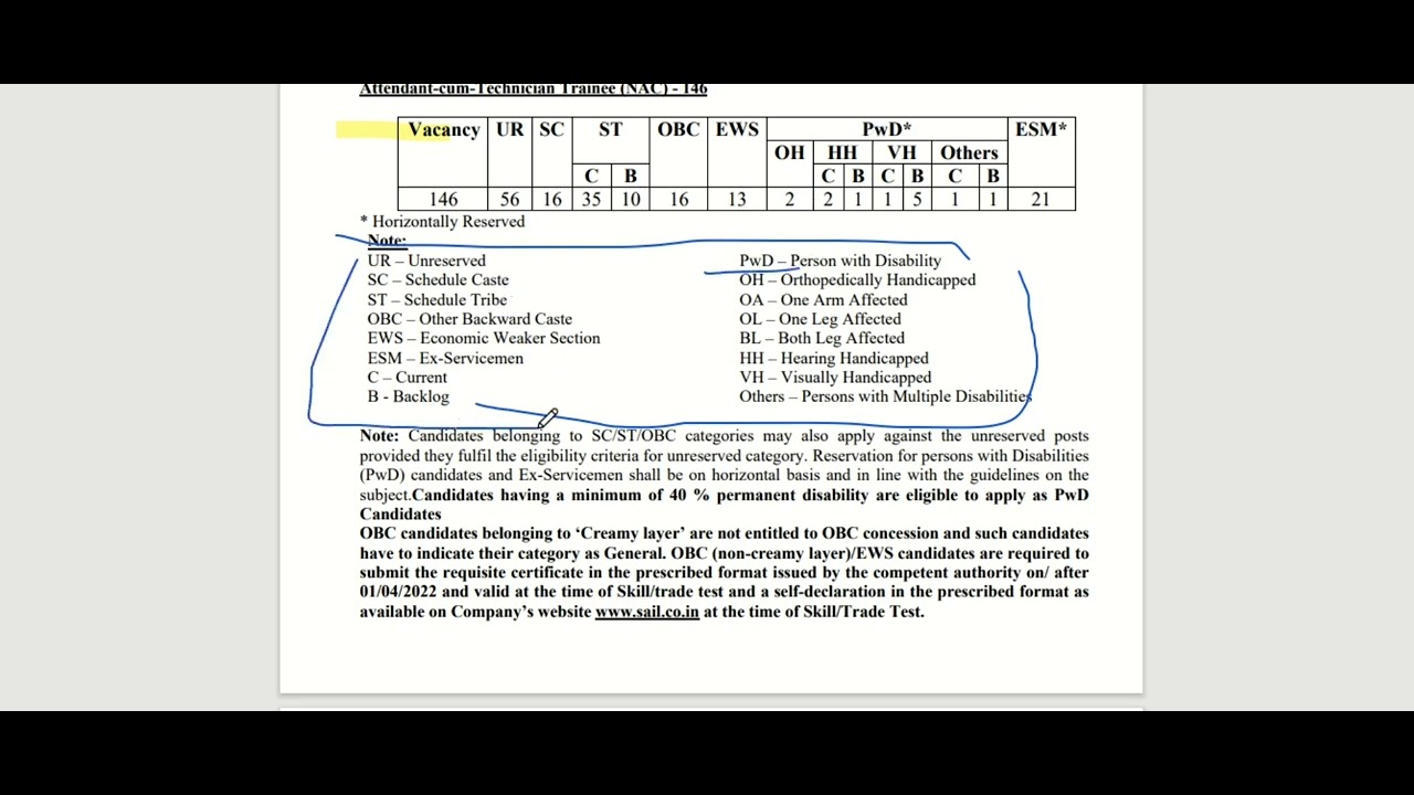 SAIL Attendant cum Technician Trainee Online Form 2022
