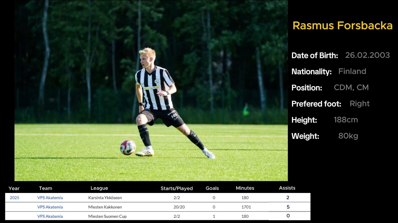 Rasmus Forsbacka Highlights 2025