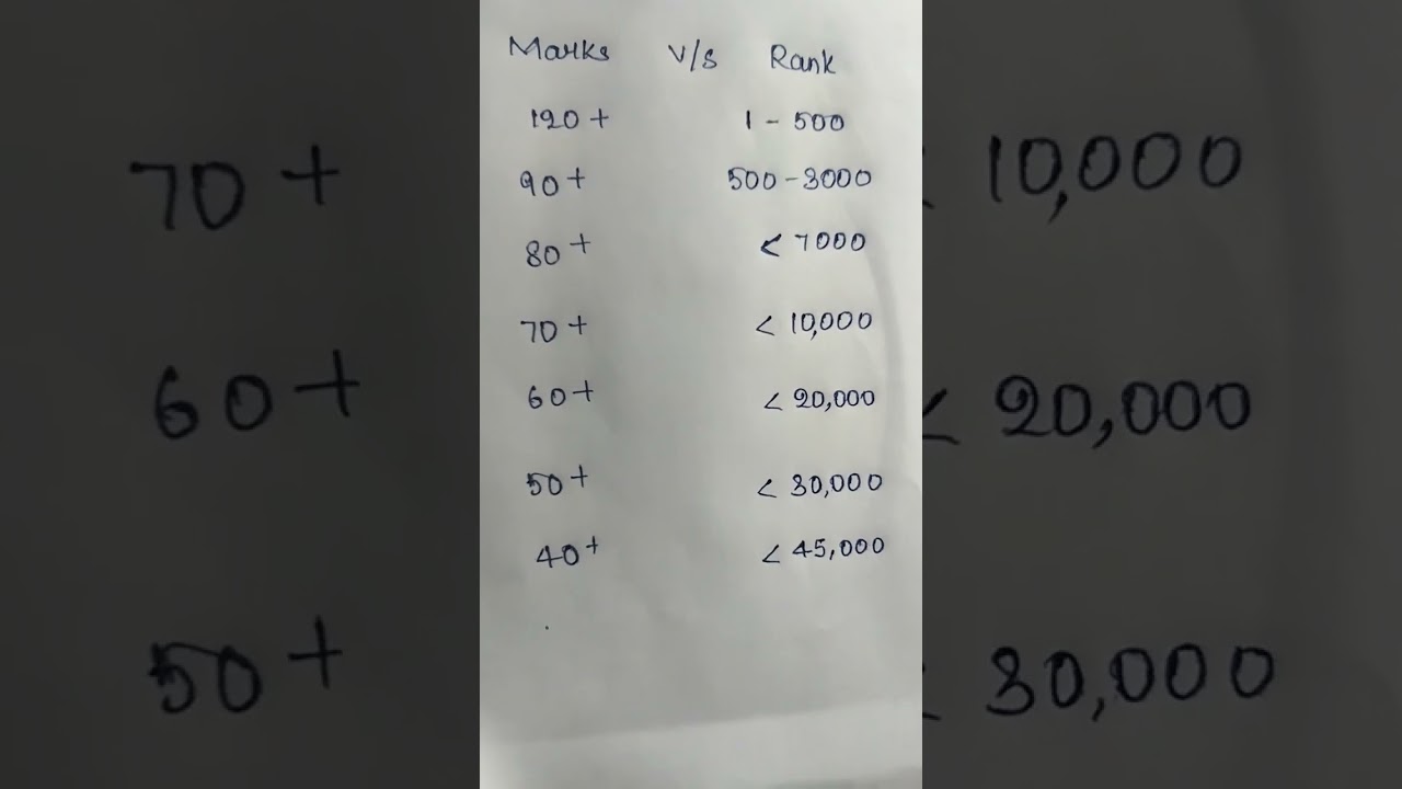Eamcet marks vs rank