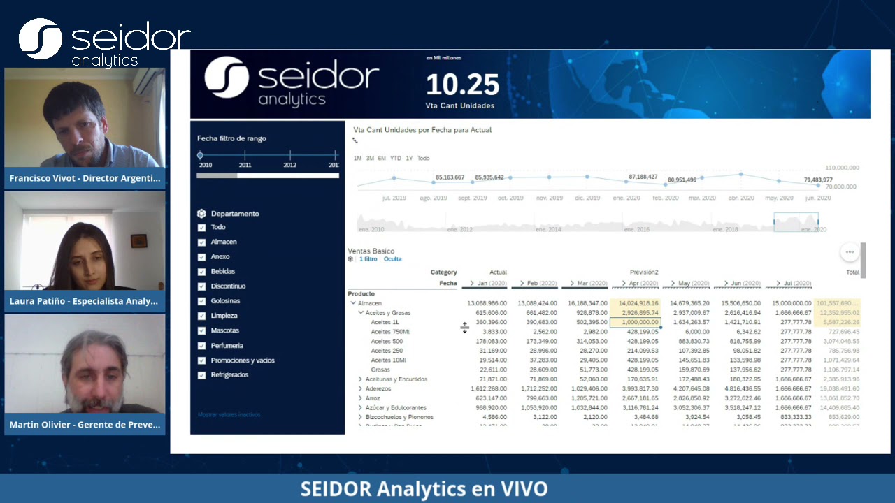 Consumo masivo: Predicci&oacute;n de la demanda