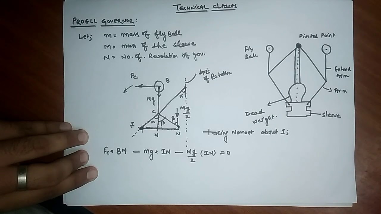 PROELL GOVERNOR: DERIVATION