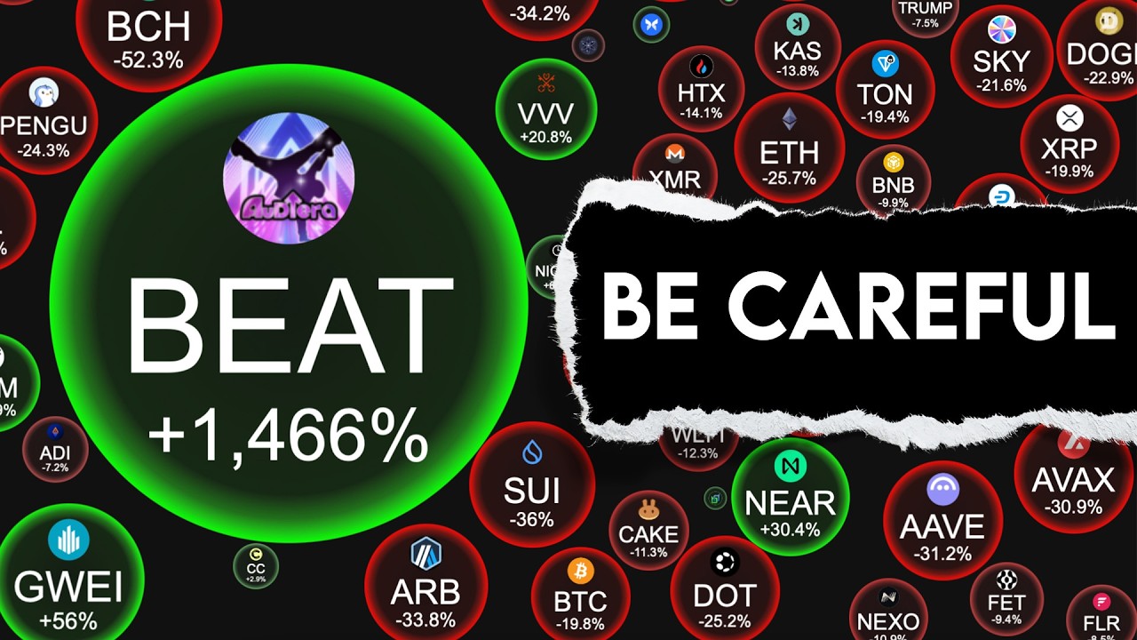 Анализ цены Beat Coin. Будьте осторожны с Audiera