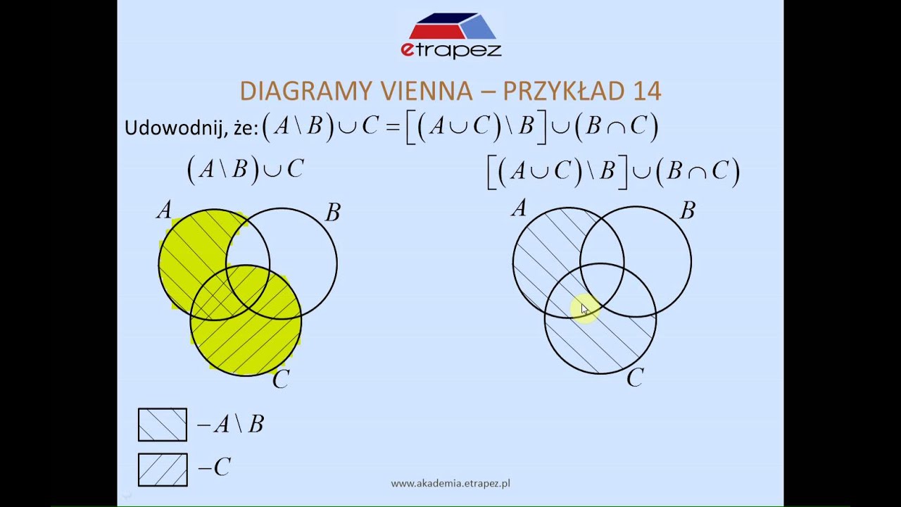 Diagramy Venna (zbiory + działania na zbiorach). Fragment Kursu Zbiory eTrapez