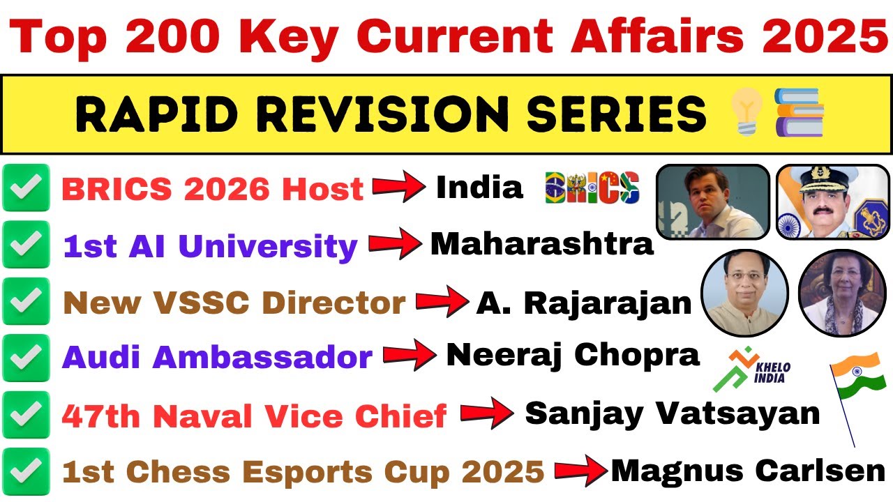 ✅ Top 200 Current Affairs 2025 | Latest 8 Months Current GK | Most Important Questions for All Exams