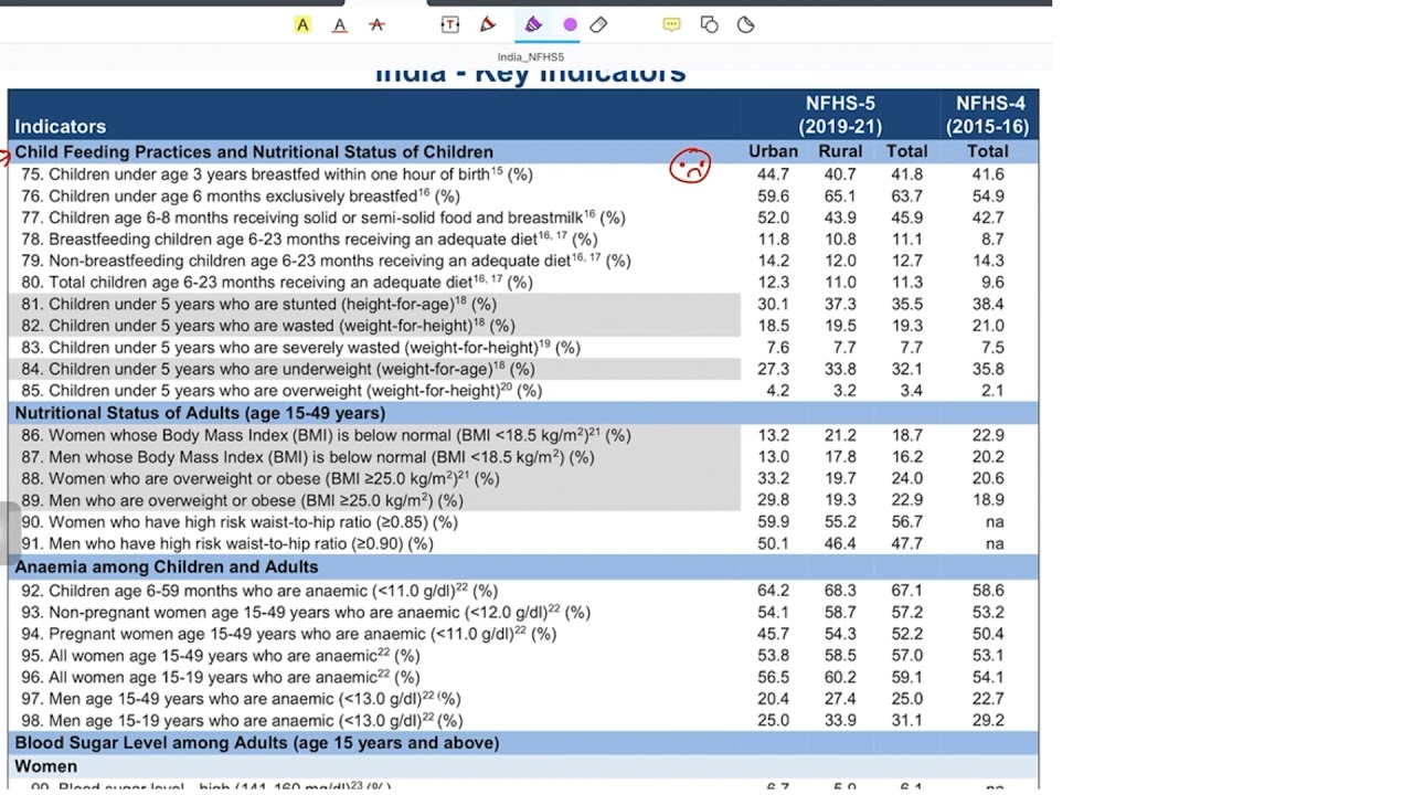 NFHS 5 review ver2