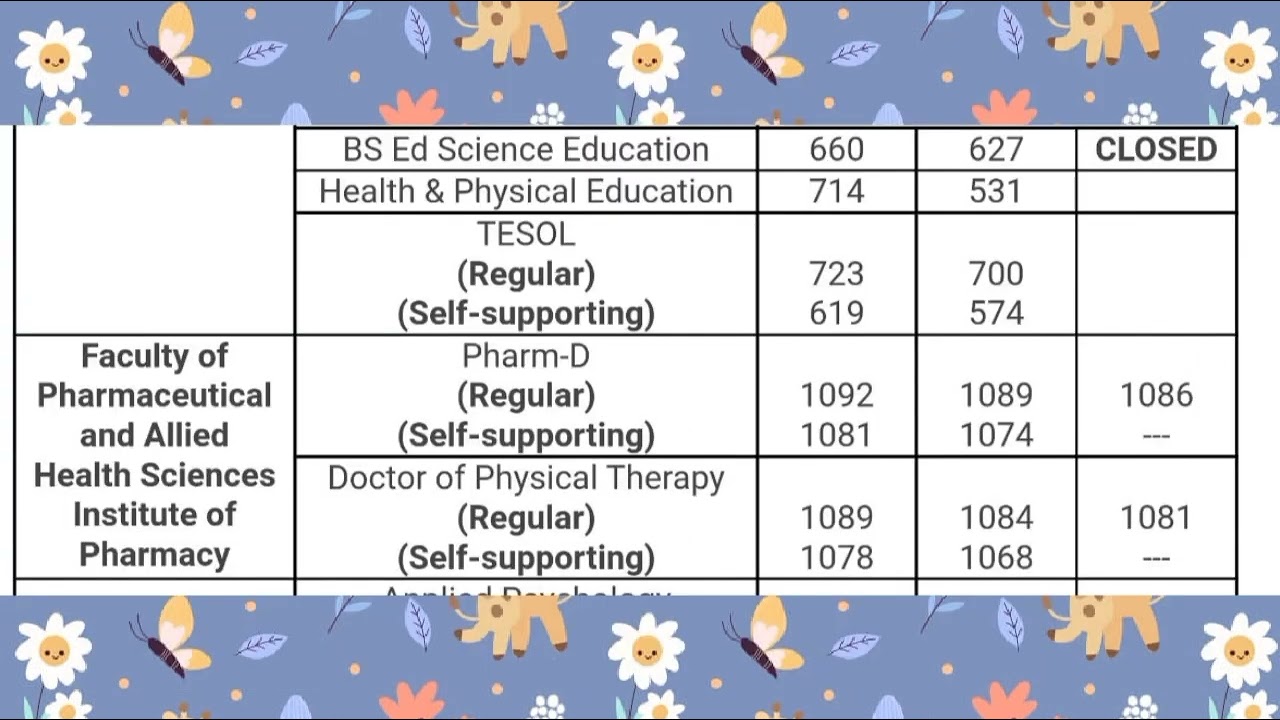 Lahore college for women university merit list || merit list of bs programs 2021