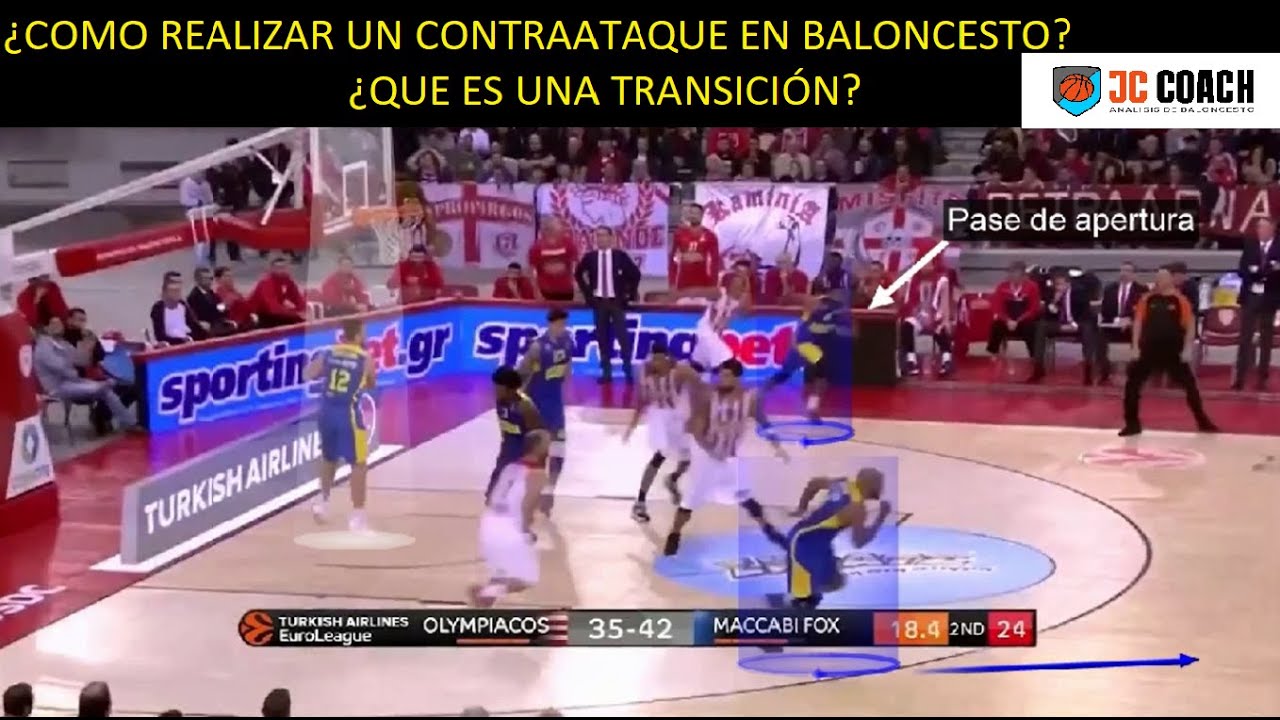 CONTRAATAQUE baloncesto y TRANSICIONES ⛹️‍♂️