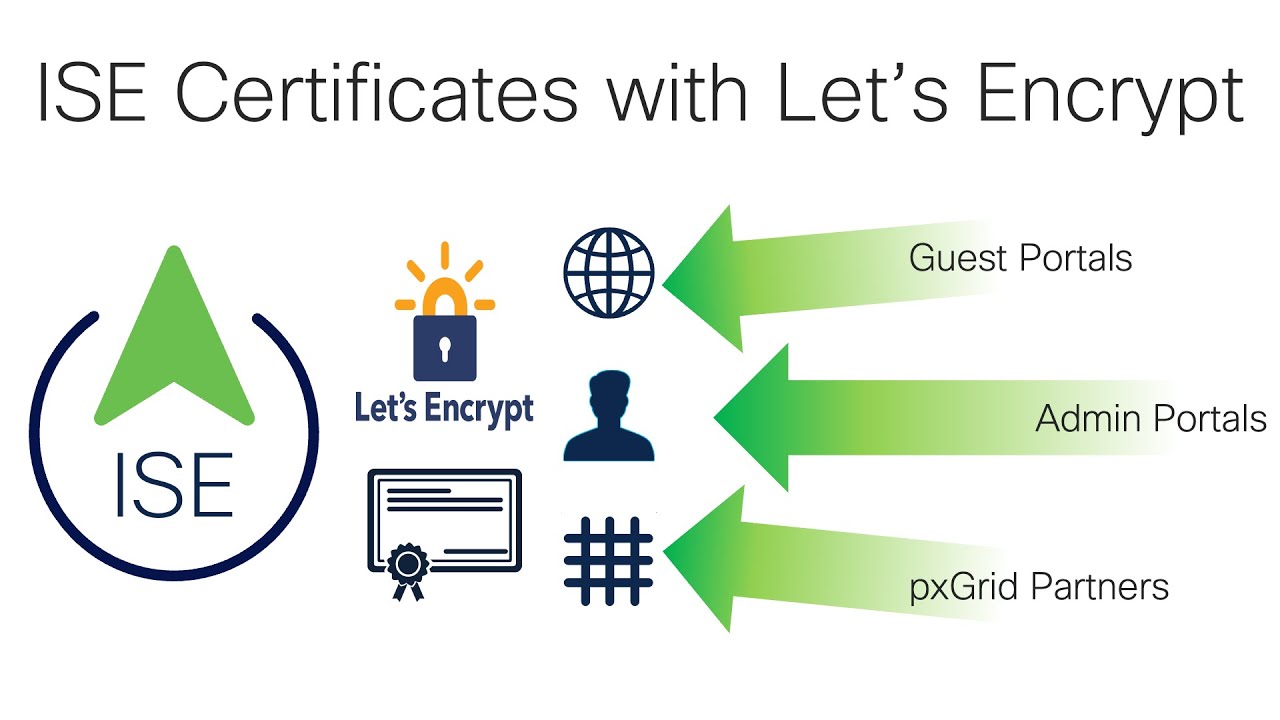 ISE Certificates with Let's Encrypt