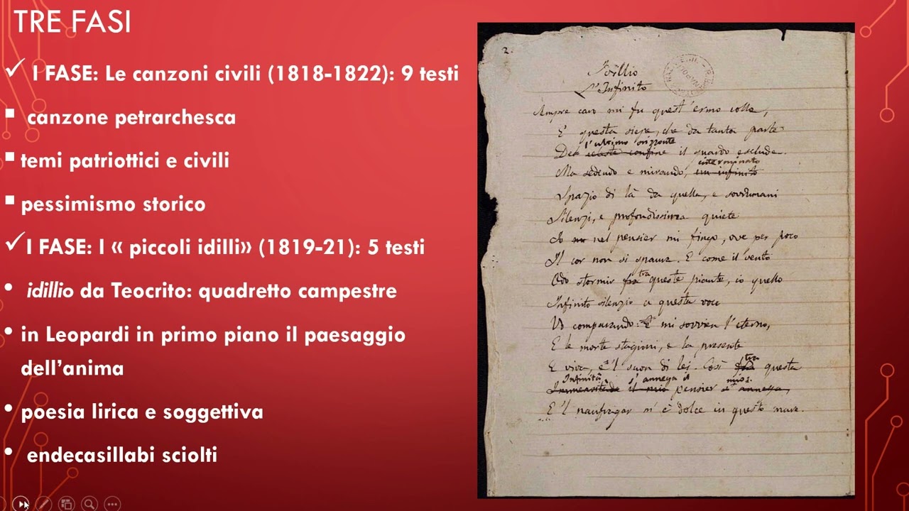 Leopardi, I Canti
