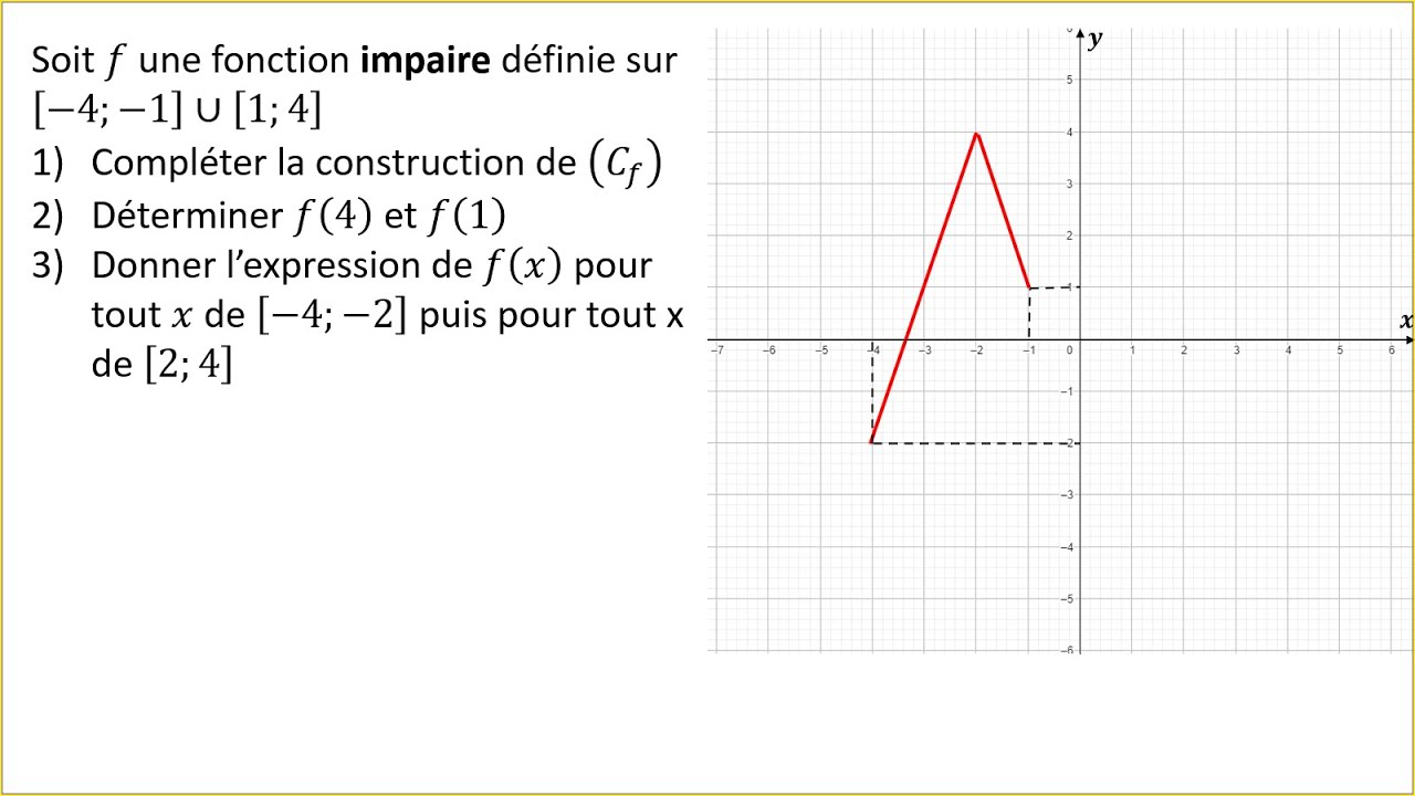 Exercice : courbe d'une fonction impaire + déterminer l'expression f(x) - TRONC COMMUM SCIENTIFIQUE