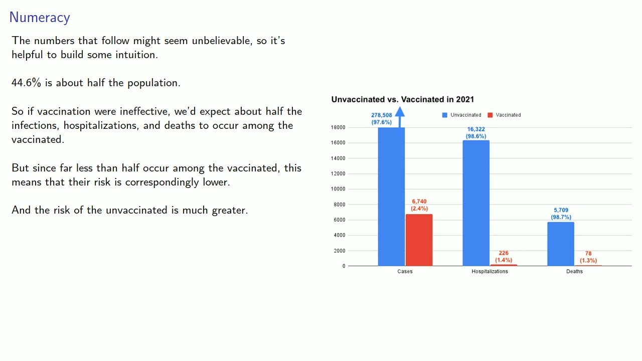 Vaccination:  The Truth Behind the Numbers