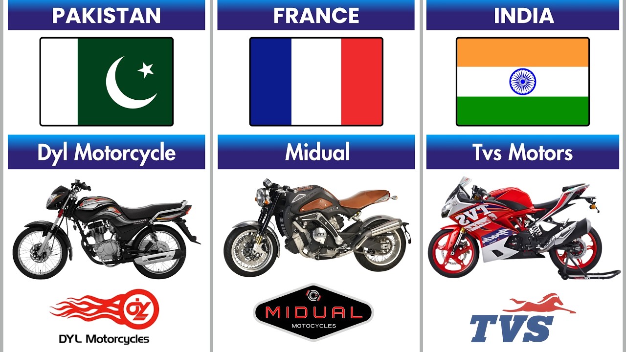 Motorcycle Brands From Different Countries 🌍🏍️ | World Data Statix 🌍