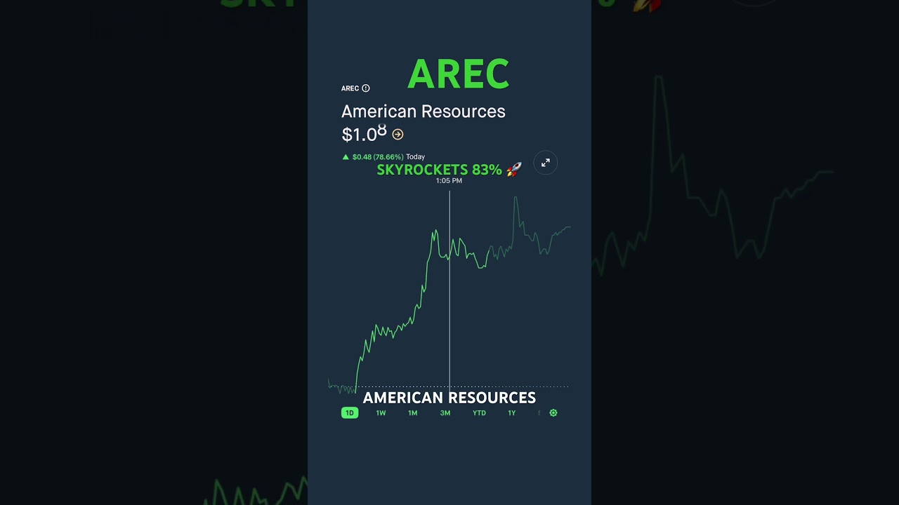 American Resources AREC Stock Skyrockets Today #stockmarket #stocks #trading #money #investing #ai