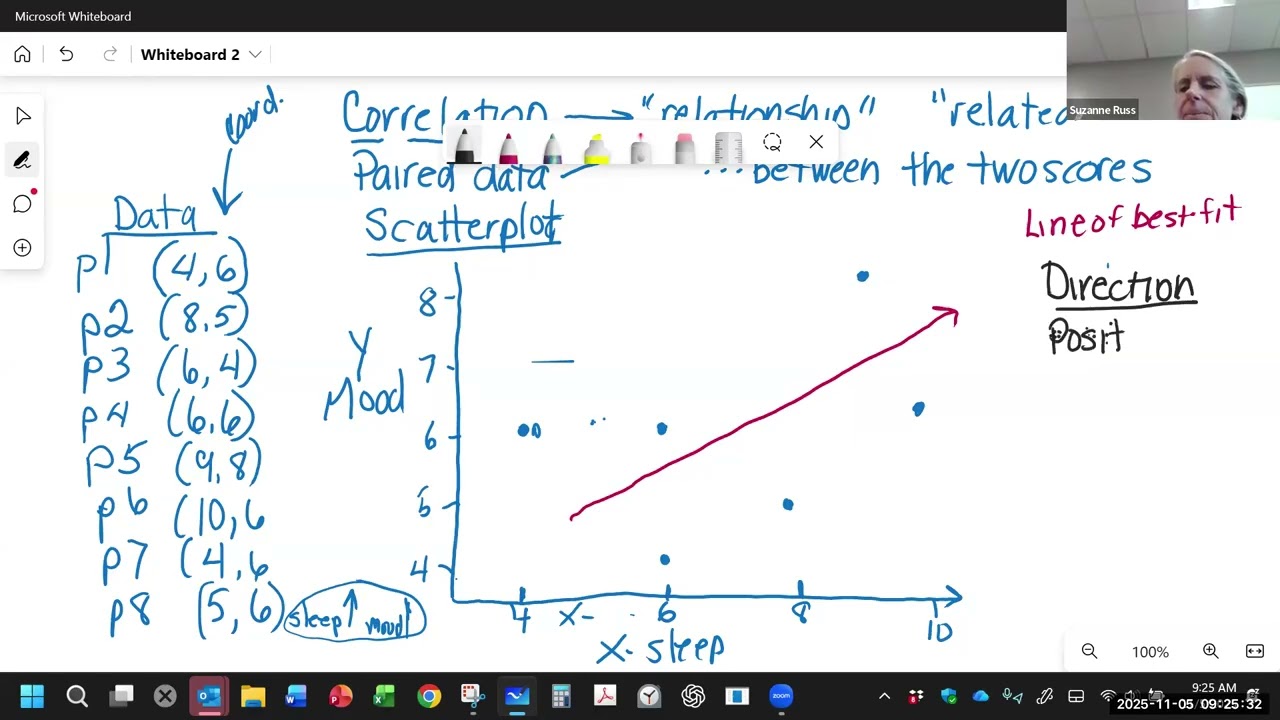 Ch11 Overview of Correlation