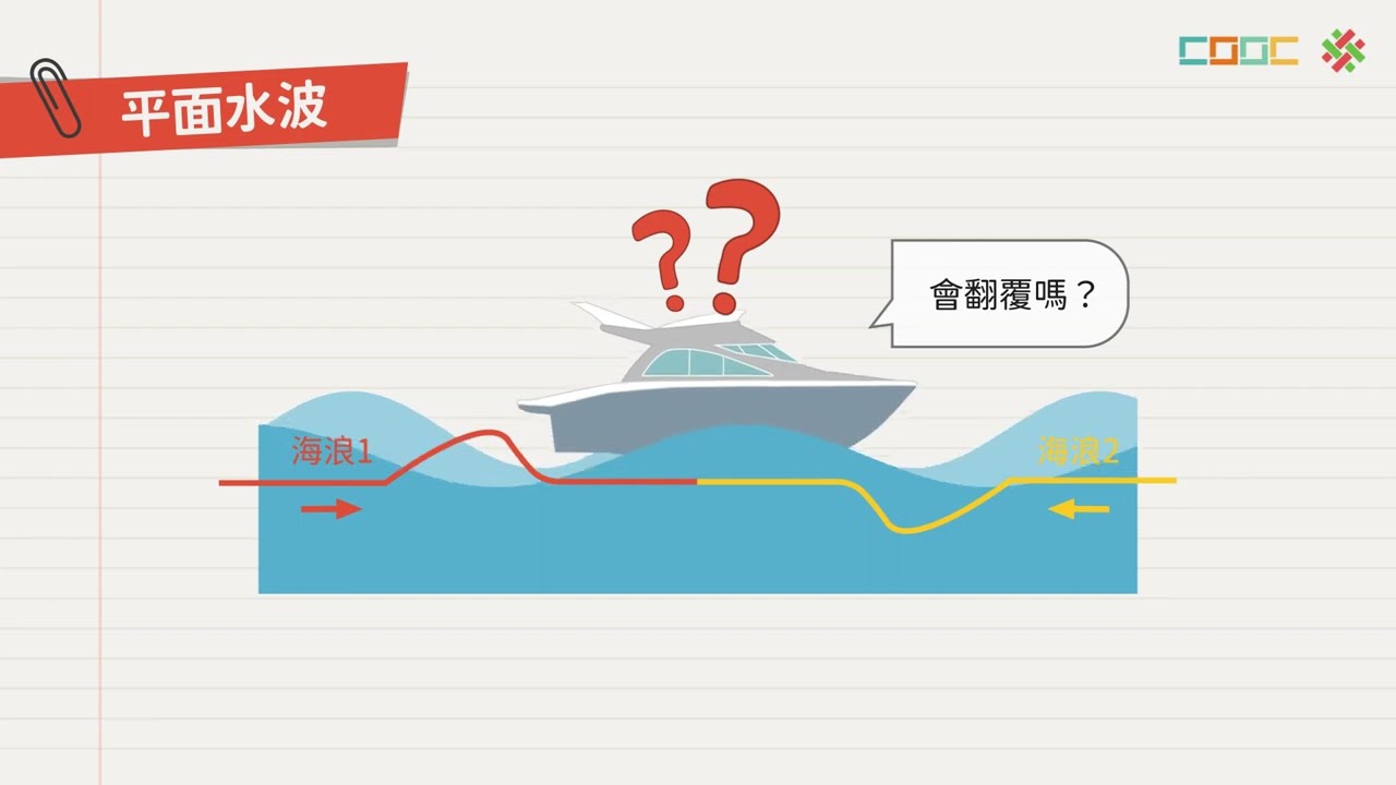 108新課綱｜高三物理｜當水波遇到水波