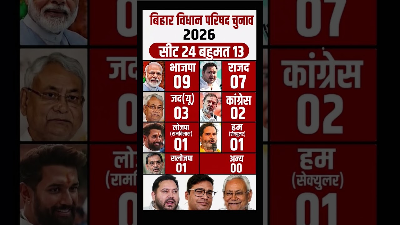 Bihar vidhan parishad  chunav 2026 #shorts #trending #viral #youtubeshorts
