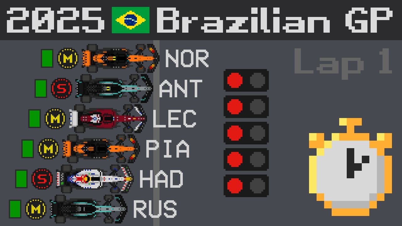 2025 Brazilian Grand Prix Timelapse