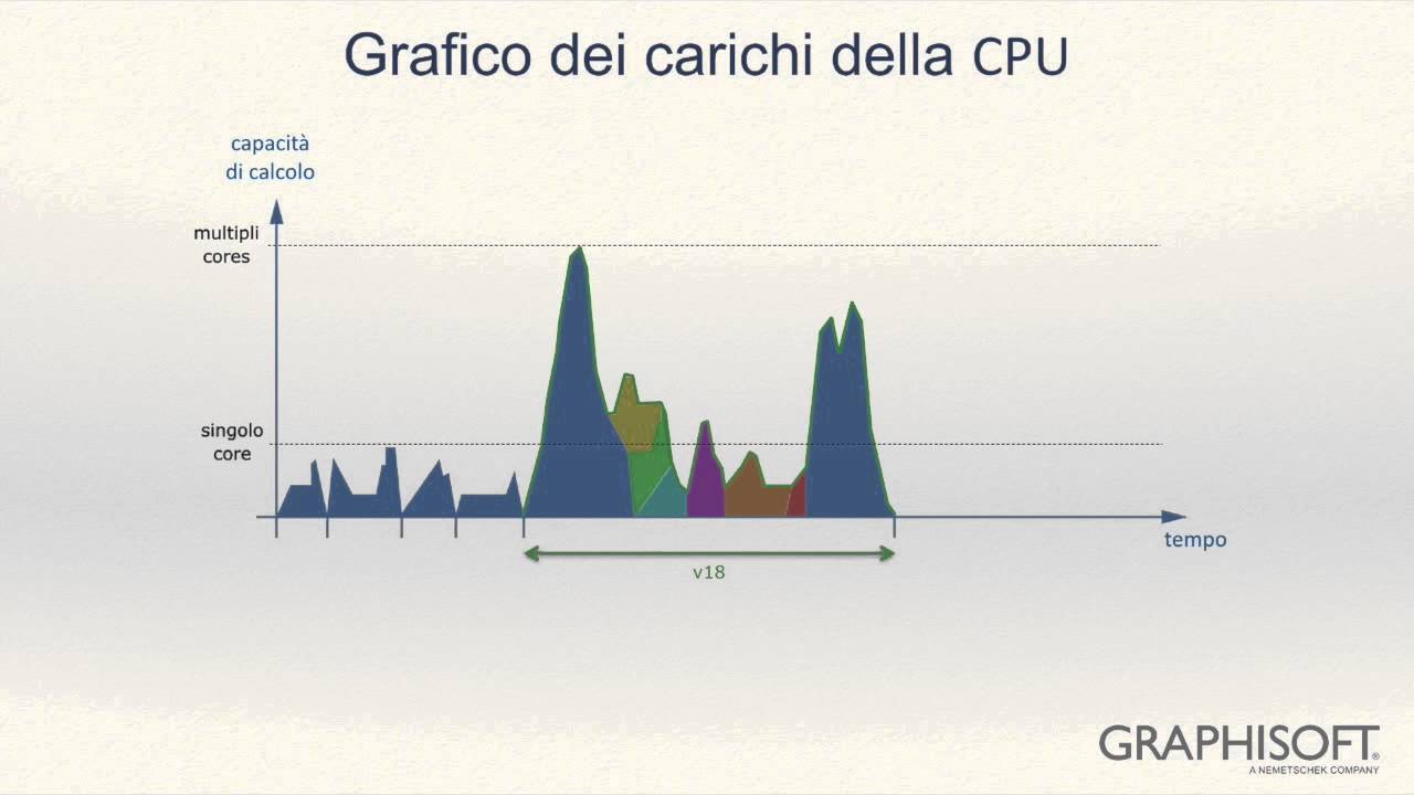 ARCHICAD Start Edition 2016 - il BIM per tutti