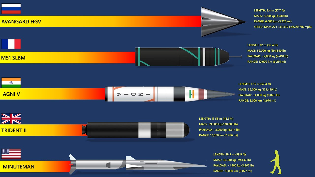 The 7 Fastest Missiles In The World
