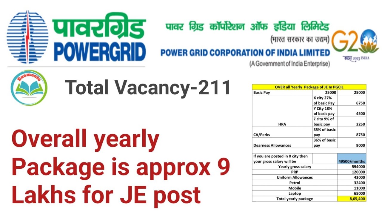 PGCIL#OVERALL PACKAGE IS APPROX 9 LAKH#ELECTRICAL#CIVIL#DIPLOMA#ALLOWANCES#FACILITY#JUNIOR ENGINEER
