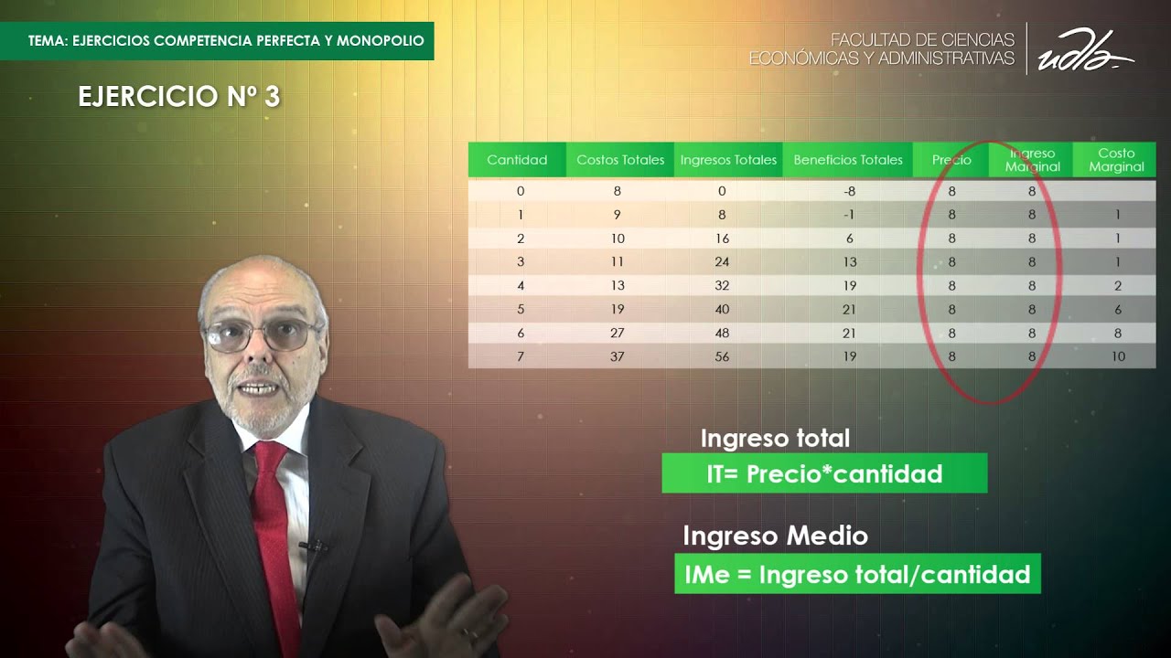 Ejercicios Competencia perfecta y monopolio - FACEA